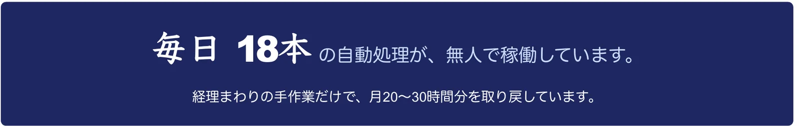 毎日18本の自動処理が無人で稼働。経理まわりの手作業だけで月20〜30時間分を取り戻しています